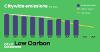 2023 Emissions Breakdown 2